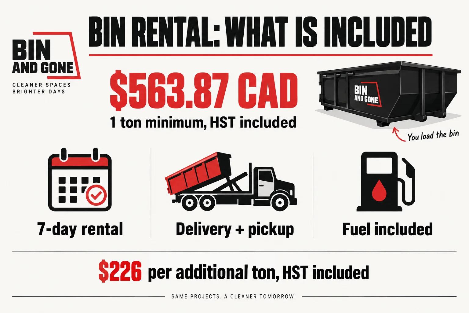 Rental package infographic with the HST-included price, rental term, delivery, pickup, fuel and additional-ton charge.