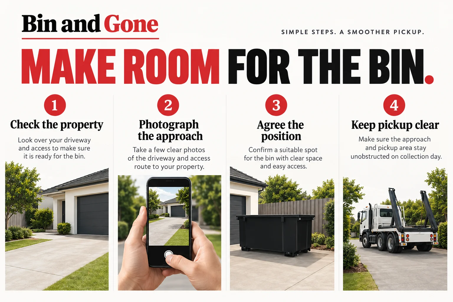 Illustrated driveway placement sequence showing a property check, approach photographs, an agreed bin position and a clear pickup route.