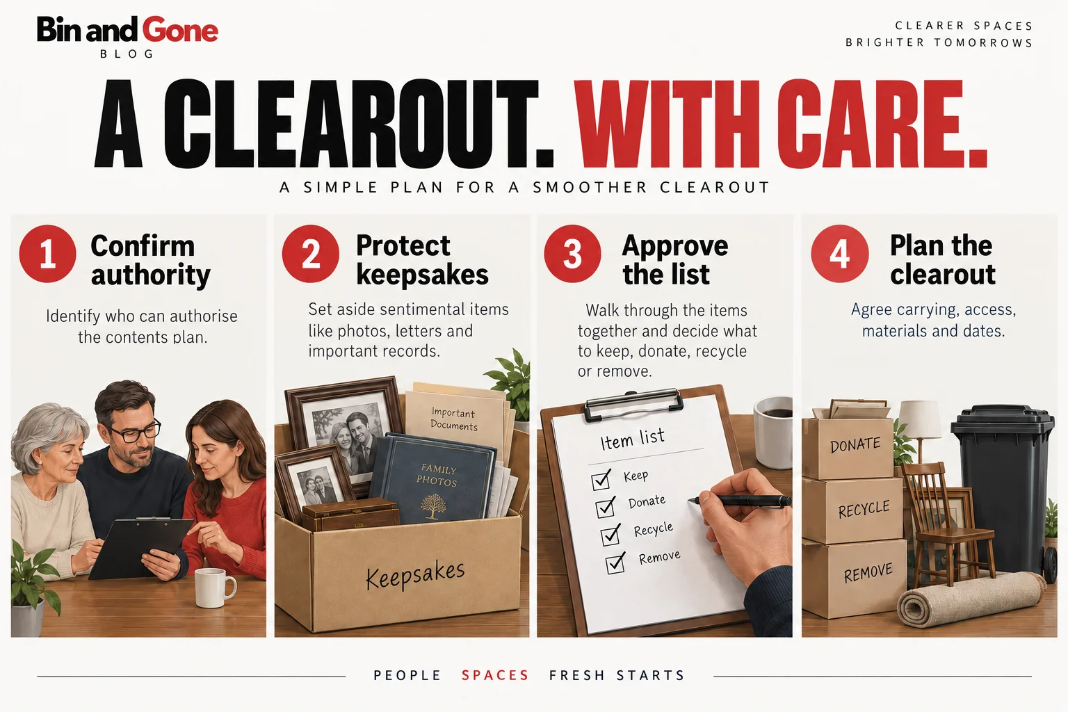 Illustrated estate planning sequence: confirm authority, protect keepsakes, approve the list and plan the clearout.