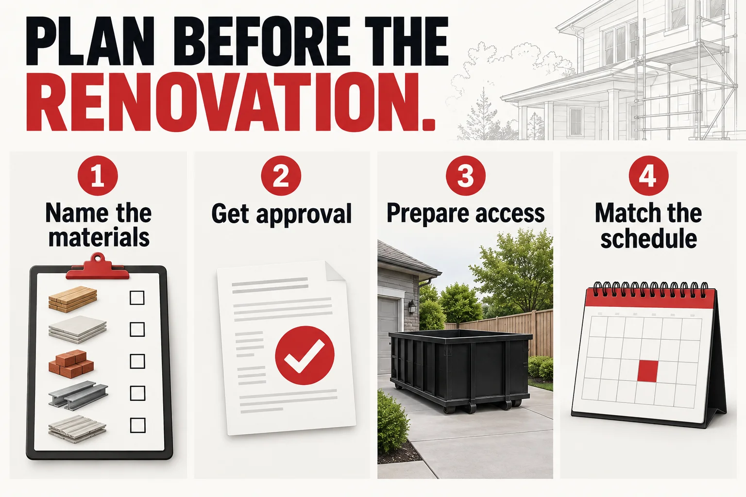 Four-step renovation bin illustration: name the materials, confirm acceptance, prepare access and agree the rental schedule.